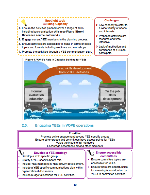 Eval_Youth's tweet photo. Don't miss this webinar tomorrow!
Here a sneak peek at the ๐ง๐ผ๐ผ๐น๐ธ๐ถ๐ ๐ณ๐ผ๐ฟ ๐๐ป๐ด๐ฎ๐ด๐ถ๐ป๐ด ๐ฌ๐๐๐ ๐ถ๐ป ๐ฉ๐ข๐ฃ๐ ๐๐ฐ๐๐ถ๐๐ถ๐๐ถ๐ฒ๐, ๐๐ผ๐๐ฒ๐ฟ๐ป๐ฎ๐ป๐ฐ๐ฒ, ๐ฎ๐ป๐ฑ ๐๐ฒ๐ฎ๐ฑ๐ฒ๐ฟ๐๐ต๐ถ๐ฝ ๐ (see photos below).
#Eval #Youth #Eval4Action #DemocratizingKnowledge https://t.co/Y0pvpjv2SJ