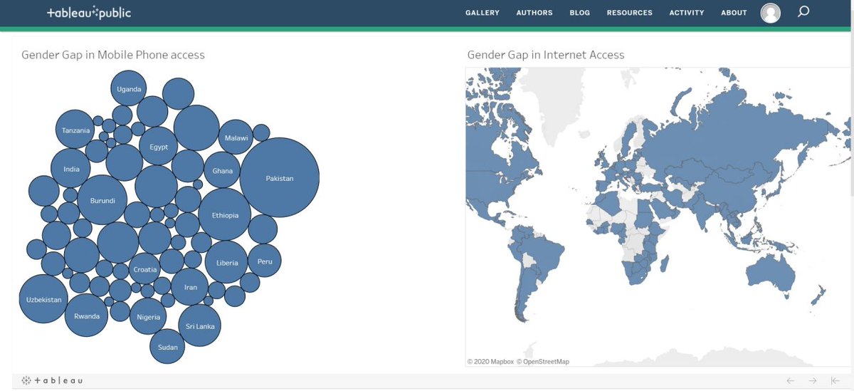 StanlyPearson's tweet photo. Gender Gap in various Countries Data Viz
#MakeoverMonday 2020 Week 44
#Tableau #visualization #tableauproject #Coursera 
https://t.co/TPxBl4whU3 https://t.co/qvMF0CpGyu