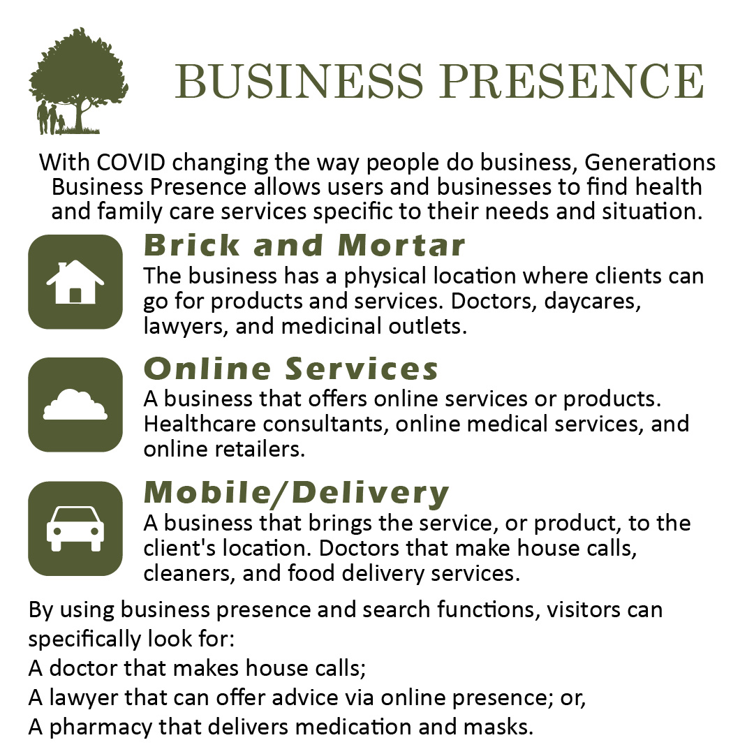 Business Presence: With COVID changing the way people do business ...
facebook.com/FindFamilyCare…

#health #healthcare #COVID19 #COVID #doctor #dentist #lawyer #optometrist #daycare #mask #gloves #sanitize #covidtesting #laboratorytest #Nurse #delivery #mobile #office #online #FYI