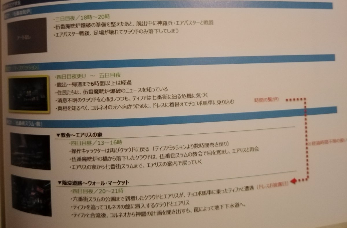 Okay, so the quest for Tifa is massive with a lot of detail and even includes timeline info, so I'm just gonna add a rough summation of it all. Reminder: I'm not a translator. If I've made errors it's because the app I used wasn't clear enough with the context.