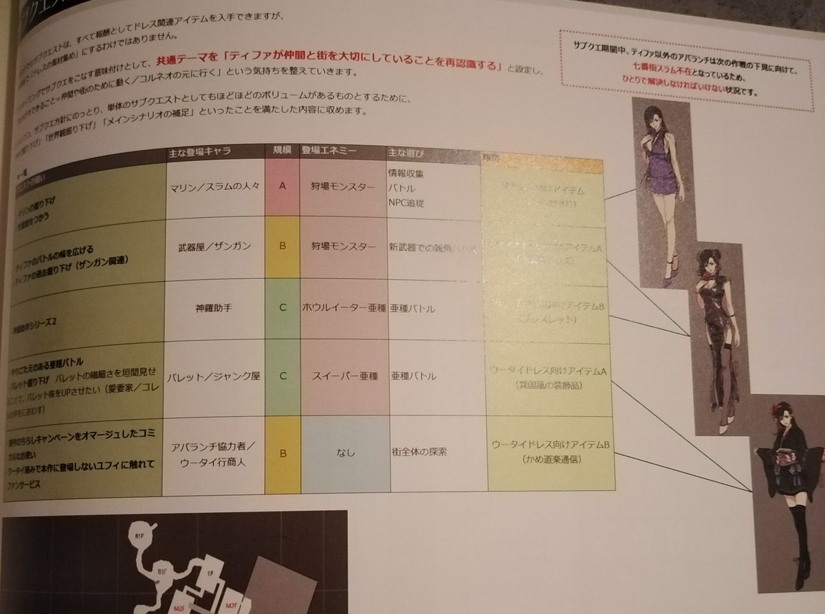 Okay, so the quest for Tifa is massive with a lot of detail and even includes timeline info, so I'm just gonna add a rough summation of it all. Reminder: I'm not a translator. If I've made errors it's because the app I used wasn't clear enough with the context.