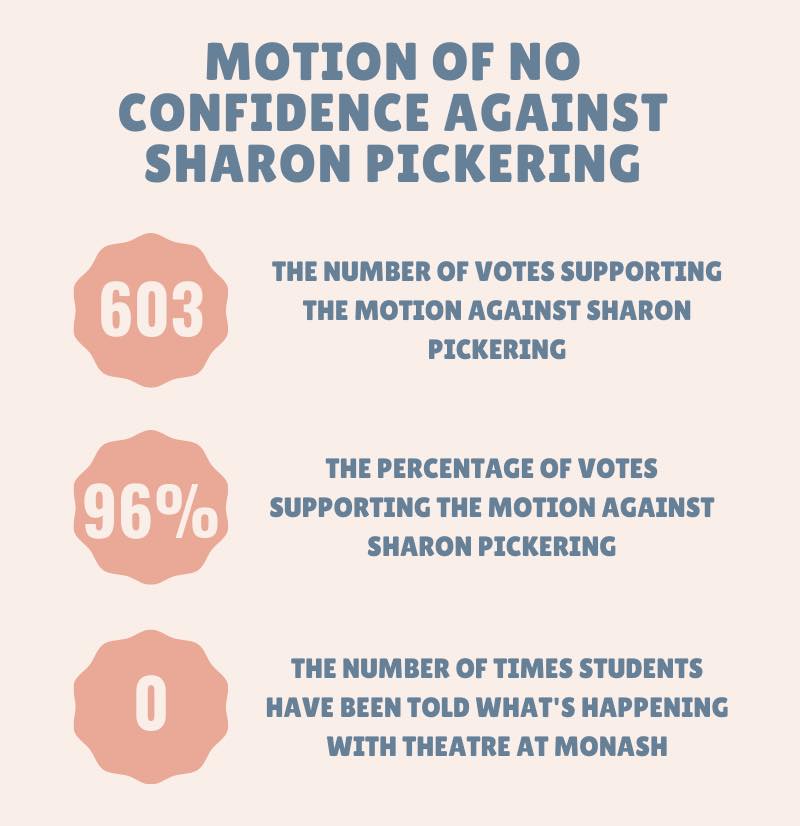 SaveCTP's tweet photo. Last night, a motion of no confidence in @ProfSPickering was brought forward. With overwhelming support, it passed.
Thanks to students, staff, media, politicians & industry professionals who attended the meeting & voted.
Full break down: https://t.co/K9hXLGnaea
#saveourctp https://t.co/81wDSNibzD