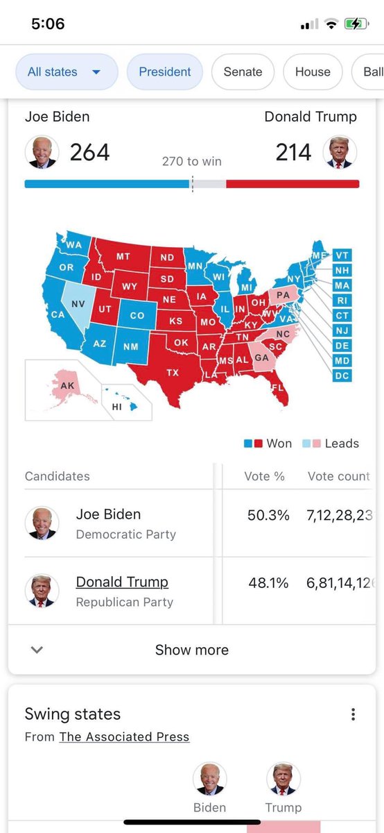 kunalssandhu's tweet photo. The People have spoken, this time unambiguously both in the Popular Vote &amp; Electoral College, and fired the acerbic Incumbent!

Trump will ofcourse contest and fight for a recount, expectedly being ungracious and aggressive in defeat (low OLQs - Officer Like Qualities). https://t.co/zcRLC7JrVe