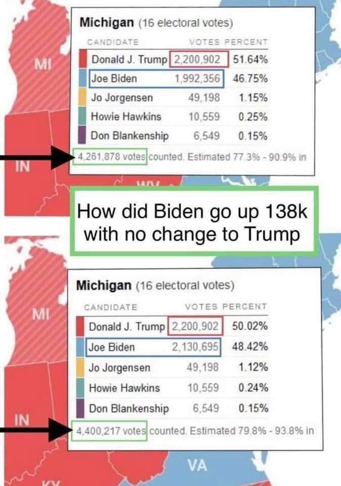 EricFreeHK's tweet photo. @realDonaldTrump Definite corruption ! ! https://t.co/O0MsJVBX4N