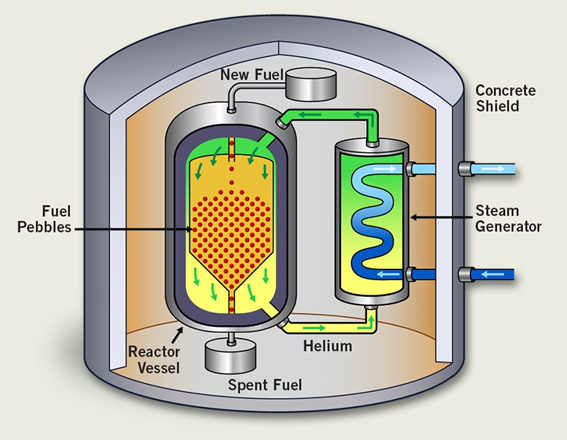 high temperature reactor meltdown why high temperature reactor meltdown why
