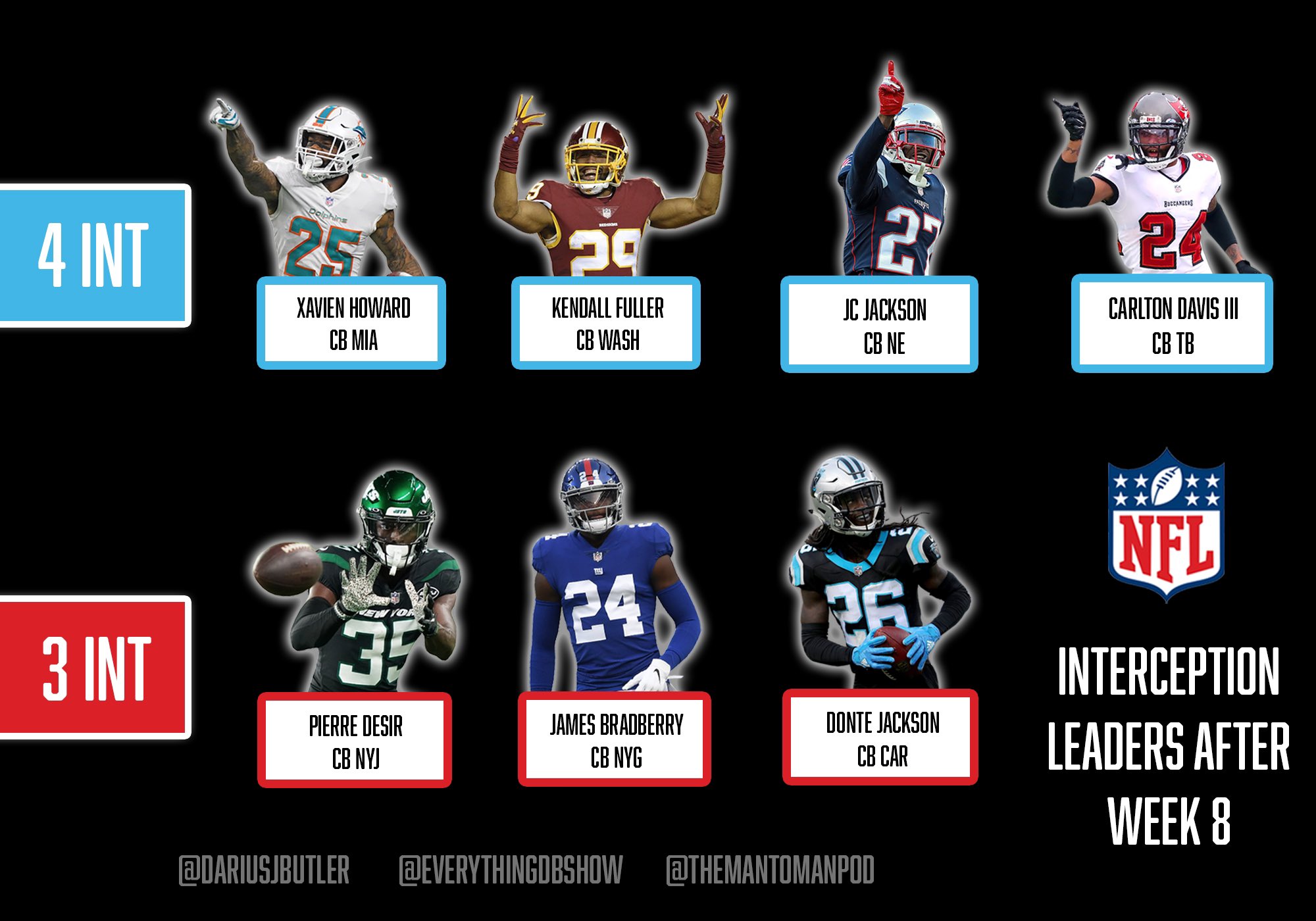 Everything DB Show on Twitter "INT Leaders after Week8