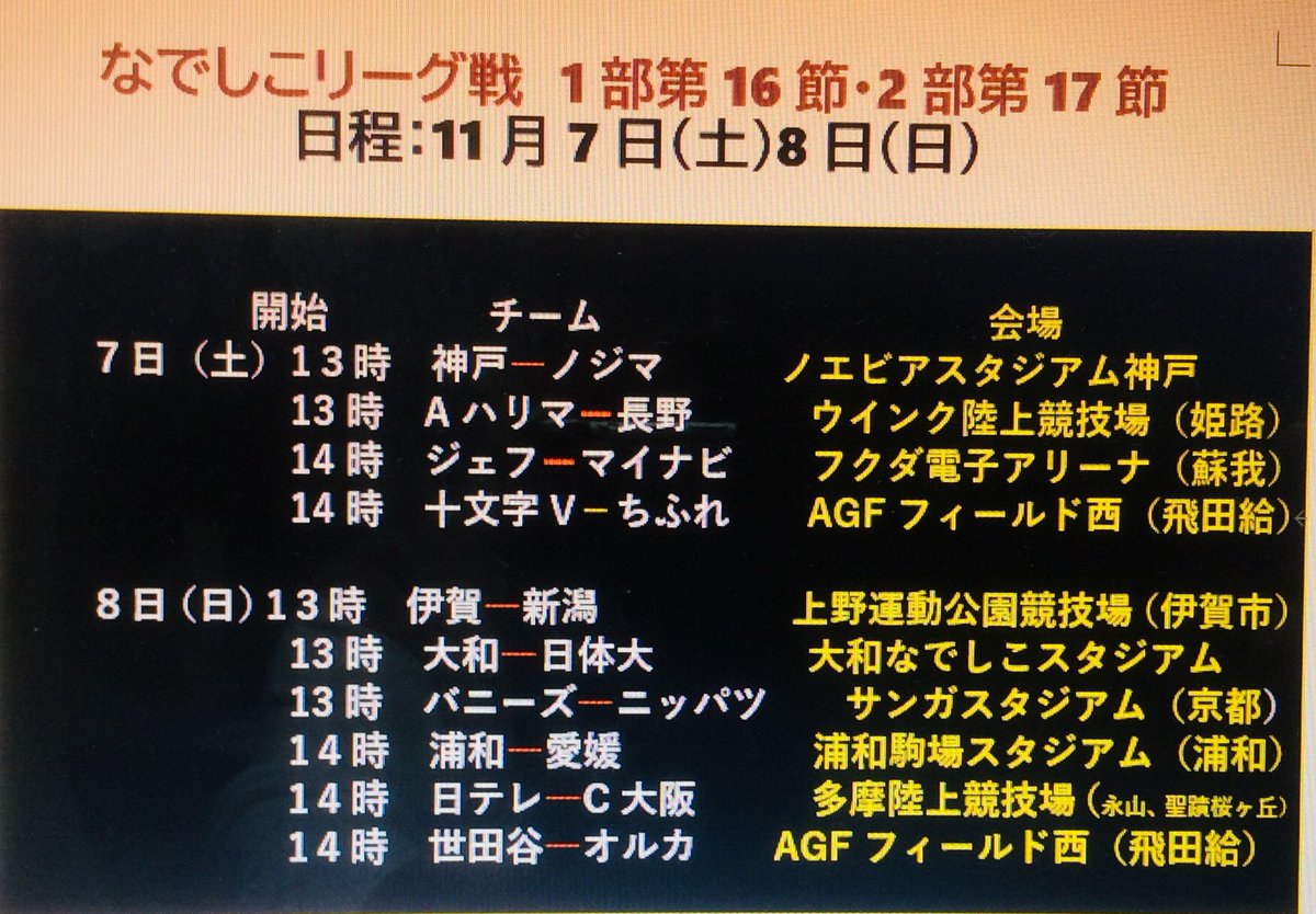 白石光恵 週末は女子サッカーなでしこリーグ戦1部 2部とも 優勝が決まる 試合に注目ください 埼玉の有名なチーム浦和レッズレディースは苦節6年 優勝に遠のいていました どこに名将森監督を迎え2年 見違える程の強いチームをつくりあげ 優勝という 白石光恵 週末は女子サッカーなでしこリーグ戦1部 2部とも 優勝が決まる 試合に注目ください 埼玉の有名なチーム浦和レッズレディースは苦節6年 優勝に遠のいていました どこに名将森監督を迎え2年 見違える程の強いチームをつくりあげ 優勝という
