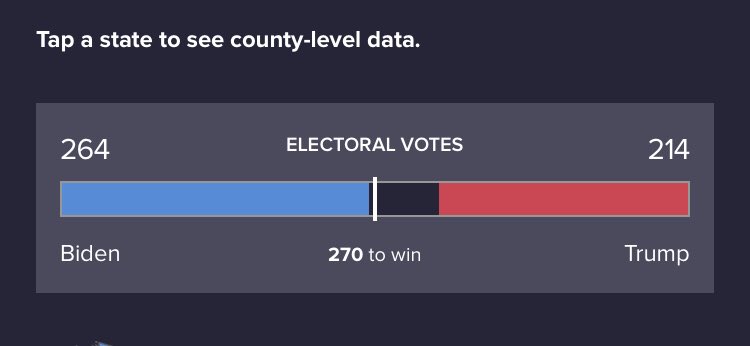 Andrew_Gust's tweet photo. I grew up using dial-up internet and I’ve never been this anxious for a progress bar to finish...
#Biden2020 https://t.co/59PTEmuQKO
