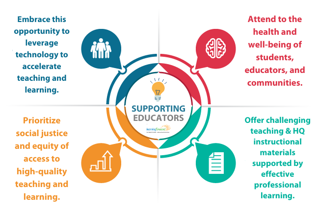 LearningForward's tweet photo. In this #LearnFwdTLP article, Denise Borders (@dgborders12) and Steve Cardwell (@myphronesis) offer ways learning leaders can support educators this school year. See key actions for school leaders: https://t.co/MIHqh3XWwi #SEL #EdLeadership https://t.co/s5nJnKfNta