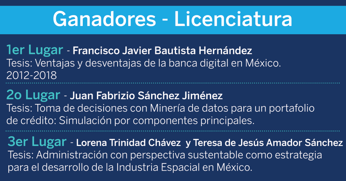BBVA_Mex's tweet photo. Hace unos meses lanzamos la convocatoria para participar en la primera edición del Premio Educación Financiera Fundación UNAM- BBVA  y hoy por fin conocemos a los ganadores.🏅🤩¡Muchas gracias por su entrega en este proyecto!🙌 https://t.co/7BFqBa2beB