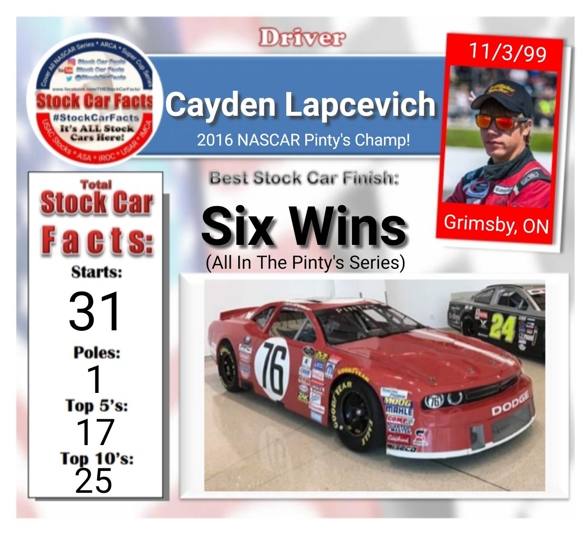 2016 @NASCARPintys
Series Champion <a href="/CaydenLapcevich/">Cayden Lapcevich</a> is today's #SCFDriverOfTheDay!