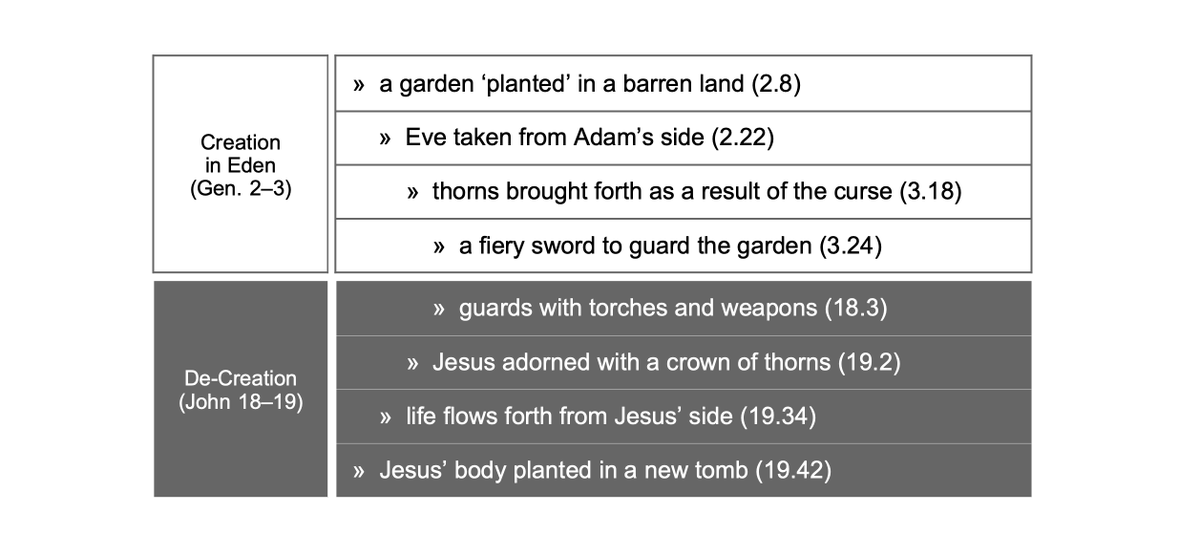 These images begin with allusions to the effects of Adam’s sin (Genesis 3),rewind through the cultivation of Eden (Genesis 2b),and end in a barren garden (Genesis 2a), as shown below: