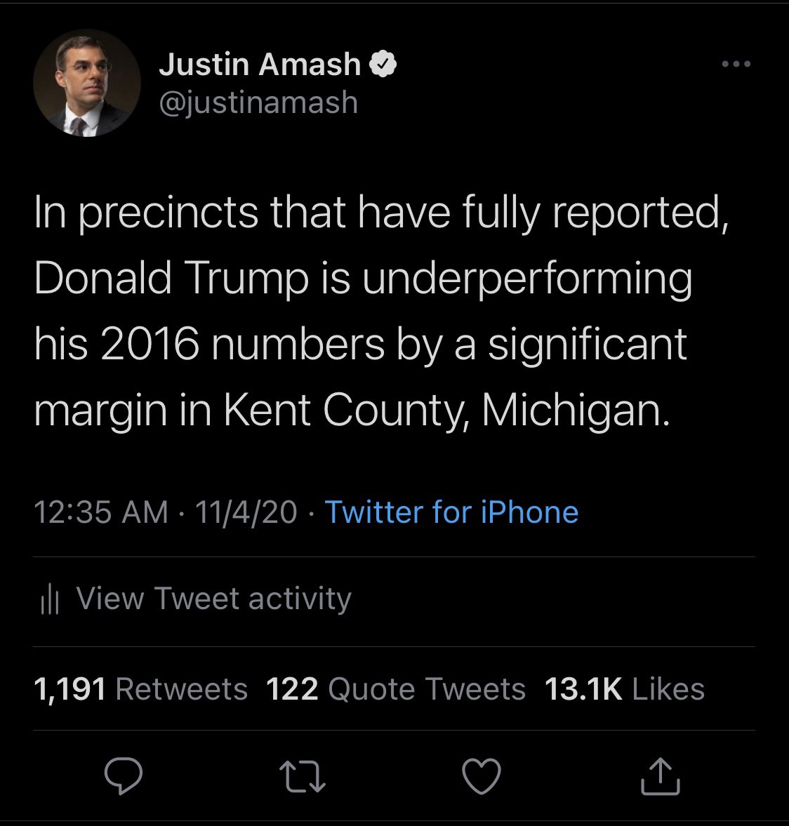 justinamash's tweet photo. Trump gets lowest percentage in Kent of any Republican presidential candidate in more than 50 years.

In Kent County (Grand Rapids), where President @realDonaldTrump rallied on Monday night:

➡️ 2020:    51.9% Biden  to  46.1% Trump

➡️ 2016:    48.3% Trump  to  45.2% Clinton https://t.co/QTg8KLjme2