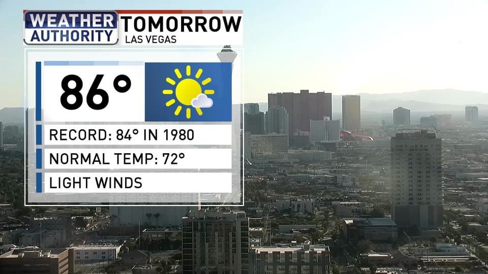 ChloeKoast's tweet photo. Abnormally warm again tomorrow with record-breaking highs expected again in #LasVegas. โ๏ธ #WeatherAuthority https://t.co/ezeZKEyAcQ