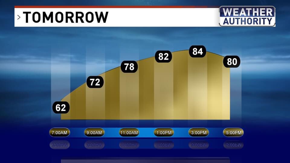 ChloeKoast's tweet photo. Abnormally warm again tomorrow with record-breaking highs expected again in #LasVegas. โ๏ธ #WeatherAuthority https://t.co/ezeZKEyAcQ