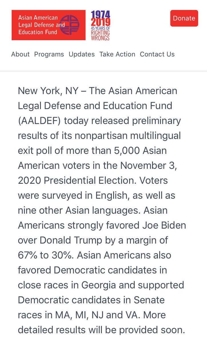 24. They polled 5000+ Asian American voters. “Asian Americans strongly favored Joe Biden over Donald Trump by a margin of 67% to 30%.”