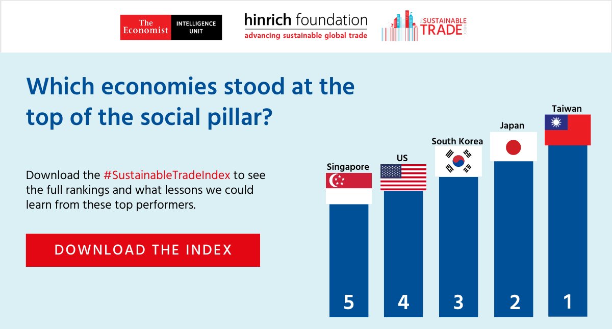hinrichfdn's tweet photo. Taiwan came first place in the social pillar in the #SustainableTradeIndex for the second time. How did other Indo-Pacific economies perform? Download the index to find out: https://t.co/A5Q8EcmOmm https://t.co/m9THTjMrW0