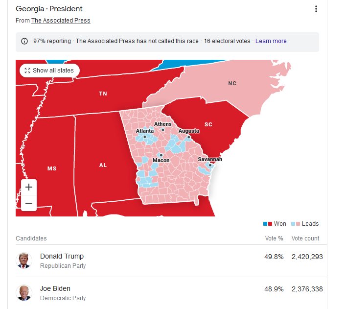 DavidLeavitt's tweet photo. Donald Trump's lead in Georgia has dropped BELOW ONE POINT to 0.9%

Count every vote

Every fucking one of them

#CountEveryVote #ElectionResults2020 https://t.co/IBgHkQTlpu