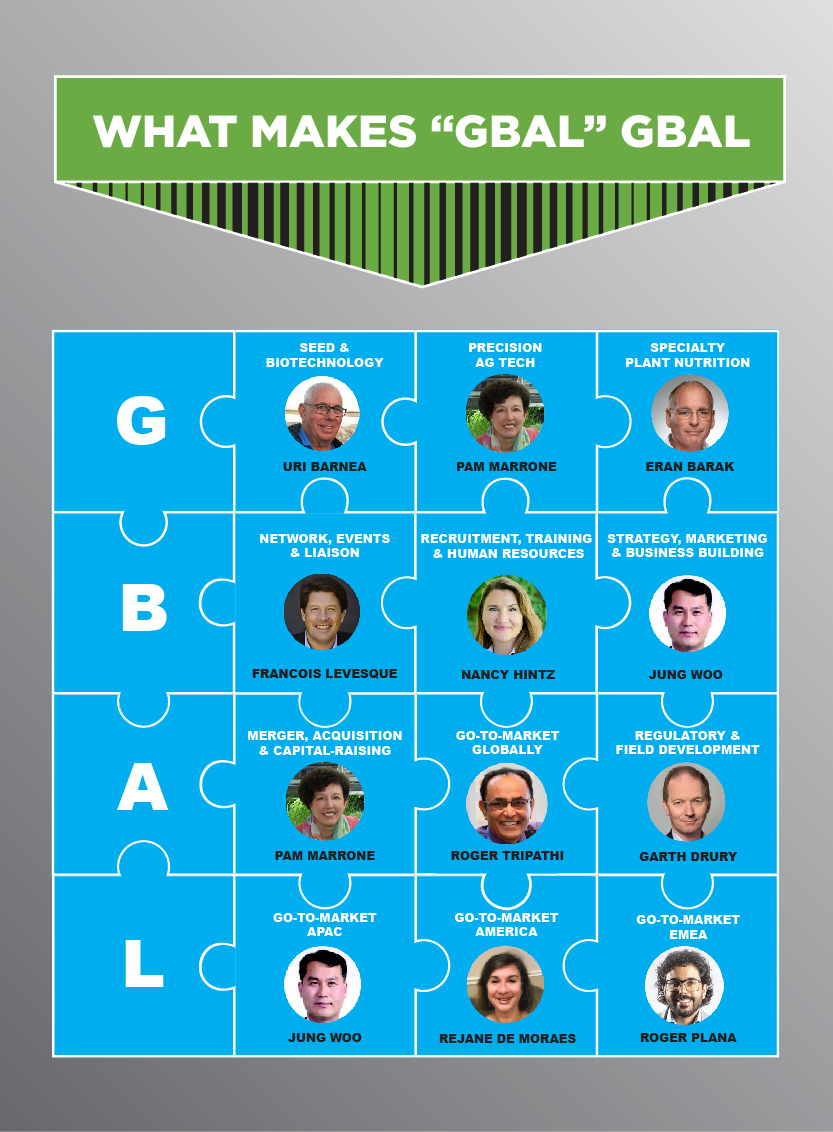 Here at Global BioAg Linkages, every one of our global experts play a vital role in the overall success of GBAL and the success of our partners we help.

bioaglinkages.com/post/formidabl…