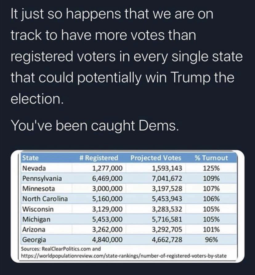 NashvilleVFL's tweet photo. Pass this on!!! #Trump2020 #Election2020 https://t.co/6WYZBH3WLU