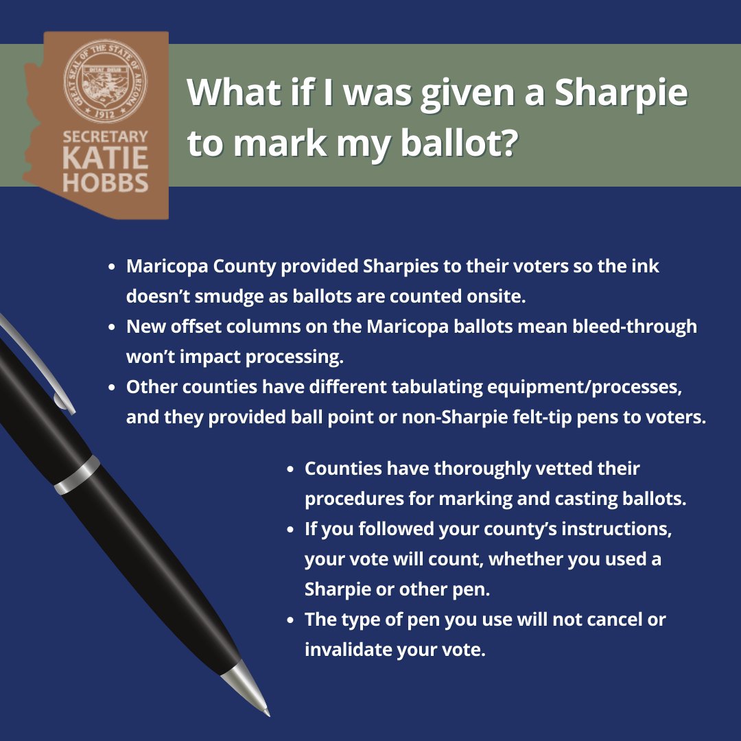 What if I have concerns about the way the status of my ballot appears online? 5/5