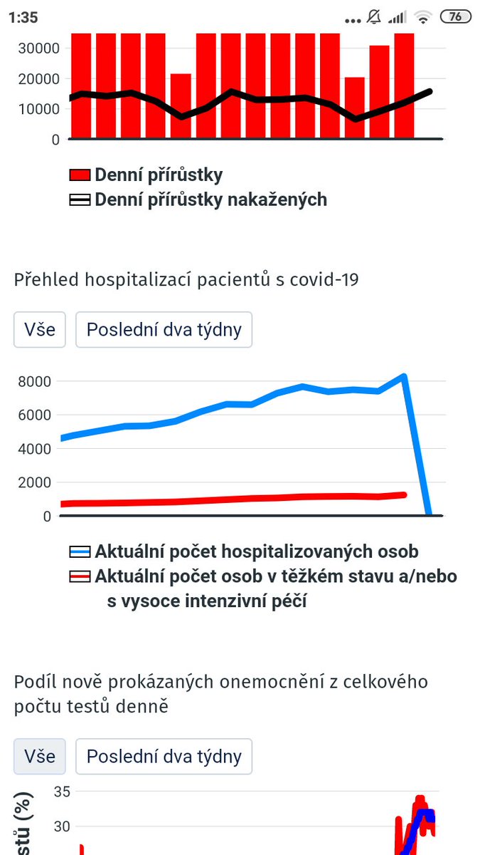 kozobrada's tweet photo. @martinrychlik mf dnes už to vyřešila, covid case closed. https://t.co/s0moq5gSbm