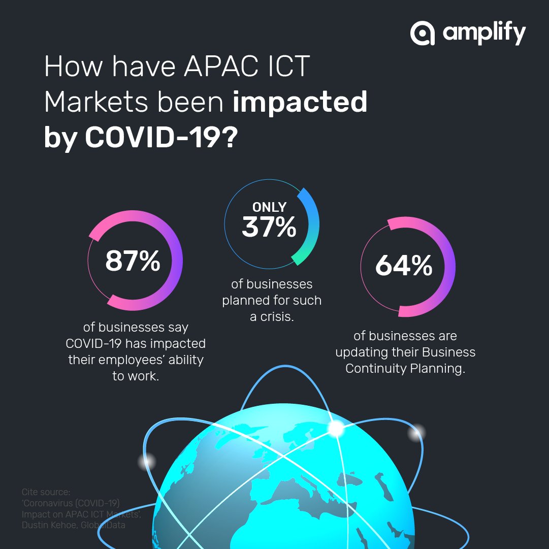 amplify_tc's tweet photo. How APAC ICT markets have been impacted by COVID-19, a report by @dwkehoe from @Technology_GD. What do you think? 
#CloudComputing #DigitalTransformation #businessplanning #ITmanagement https://t.co/DbttuBYR2j