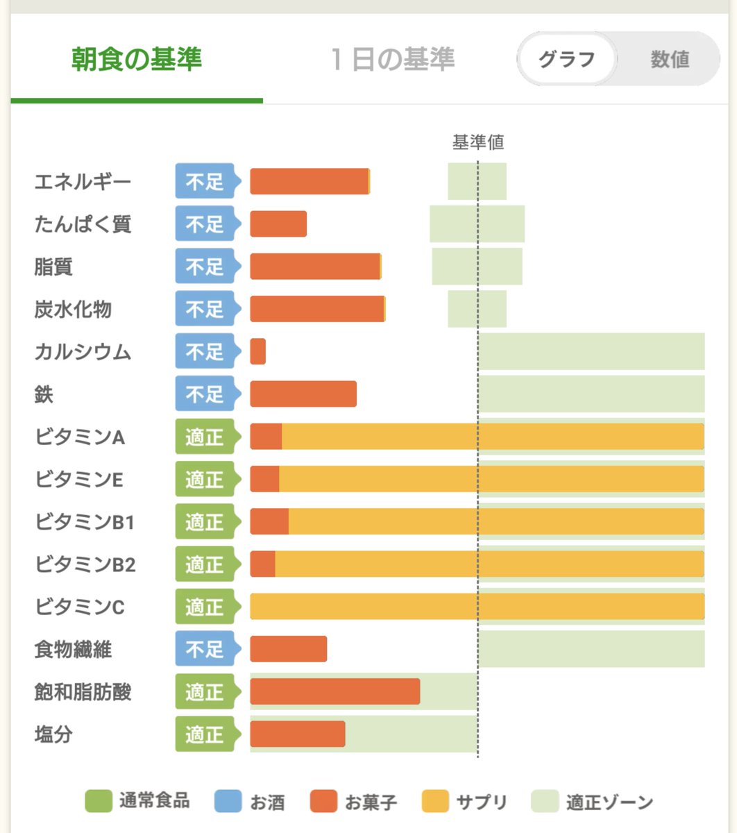 ソーヤ ネイチャーメイドマルチビタミンバランスブレイカー過ぎやしない
