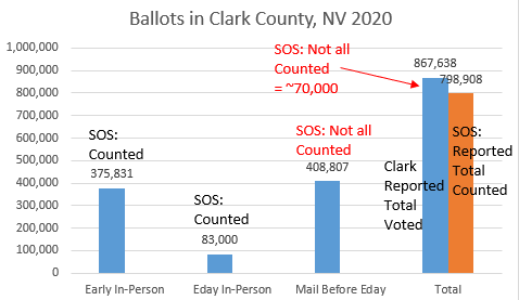 Here is a chart that explains this. It's a little busy, but doing this quickly. This would be very good for Dems in NV. One caveat is that there could be some people that left the Presidential race blank, but this includes "non of the above."