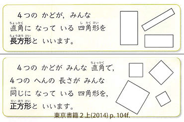 Kistenkasten723 Nnunununun ですから その設問は 正方形と長方形 の論理的な包摂関係を学ぶ以前に 直観的にもっている素朴なイメージ的理解を想定していますが 排反的な定義を積極的に主張しているわけではない と思います Twitter