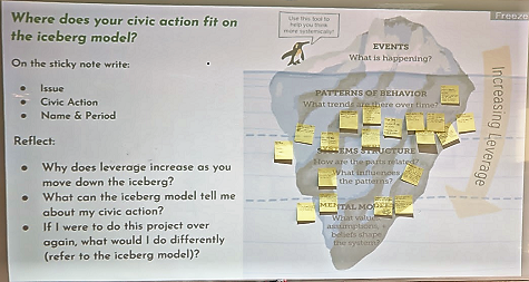 Compass_Ed's tweet photo. Check out this week's Compass #lessonplan! #systemsiceberg used to reflect on civic action project about how to make changes to increase leverage https://t.co/wSyWxU2qVE #CompassPractitioners #systemsthinking #globalcitizenship https://t.co/jAXdDybX0Z