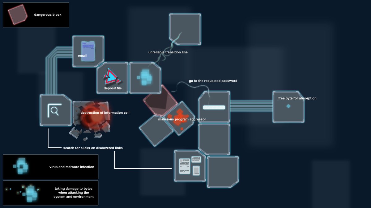 POETVADIM's tweet photo. #art #gamedev #gameart #animation #2D #2Dgame #mystic #mysticgame #clicker #mobilegame #game #gamespacesimulation #gamesimulatoin #modelinggameelements #gameelements #gamemechanics #mechanics
formation of game mechanics and environment
формирование игровых механик и среды https://t.co/3PgxWs4Glo