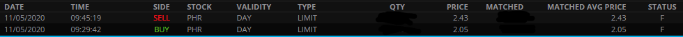 grumpytrader's tweet photo. after 16mins trade, OK back to work! (my day job)🤭
Thanks Senyor @SpyfratsCall and @jetmojica!
#BeBetter
#beBOH https://t.co/98iYcwiujV