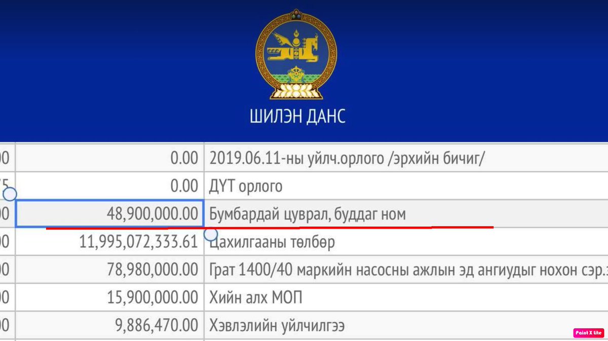 Эрдэнэт үйлдвэр 48,900,000₮ "Бумбардай цуврал, буддаг ном" худалдан авчээ ‼️‼️‼️

#АрдынХҮЧ #ШилэнДАНС