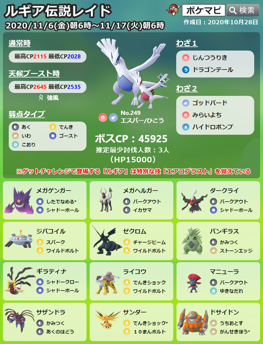 ポケモンgo攻略情報 ポケマピ ルギアが伝説レイドに登場 期間 11 6 金 朝6時 11 17 火 朝6時 色違いの可能性あり 特別なわざ エアロブラスト 個体値100 Cp 通常 Cp2115 天候ブースト 強風 Cp2645 対策 T Co