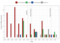 The impact of all this was a steady pushback on the worst excesses of SB 1070, a reimagining of what politics could be, and the dedicated work it takes to make it a reality