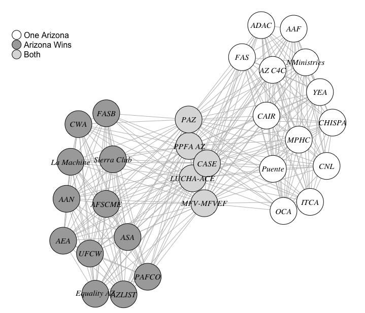 The brilliant, urgent, human response in 2010 became a crucible of leadership development & organizing that created an incredible network of leaders who built an web of interconnected organizations that reshaped the politics of the state. It's not abstract; see it here: