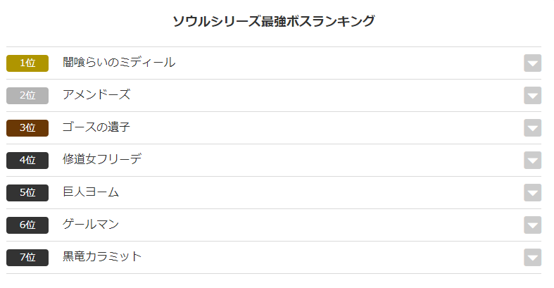 Ac これめっちゃニワカソウルシリーズ最強ボスランキング ミディール 強い アメンドーズ 呪いhp半減でもザコ 面倒は面倒 血晶目的で何百回も倒した ゴース ザコ 雷来たら海の方行きゃいいだけ パリィ出来なくても回転ノコギリで余裕 協力プレイで