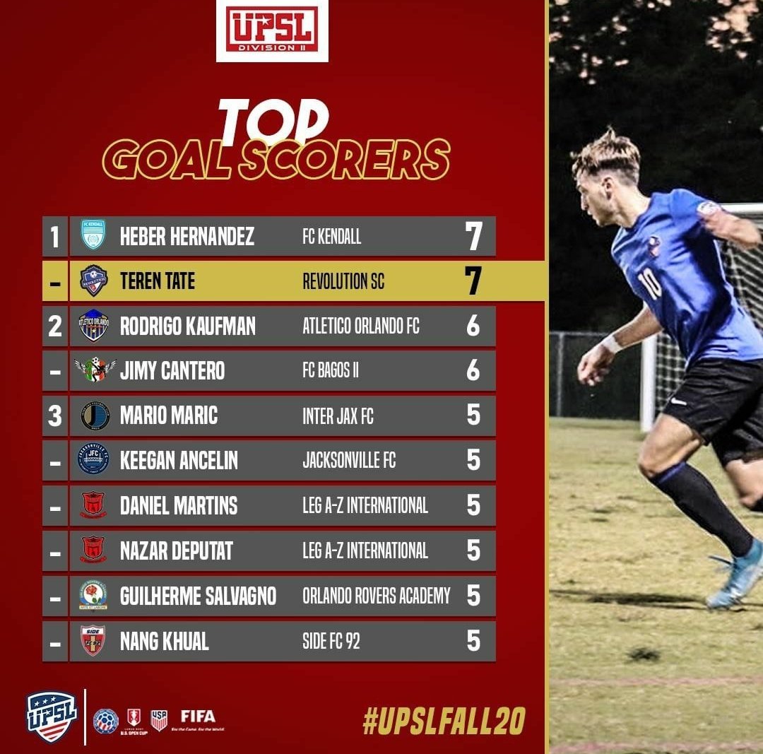 UPSLsoccer's tweet photo. The race to be the #UPSLFall20 regular season Top Scorer is 🔥

#UPSL #TopScorers https://t.co/SeKppixYXj