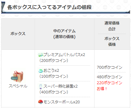 ポケモンgo攻略 Gamewith セールボックスの中身変更 販売中のセールボックスの中身が切り替わっています ボックス の中身とお得度については画像を参考にどうぞ セールボックスの詳細についてはコチラ T Co Cxbcyzdb5e ポケモンgo