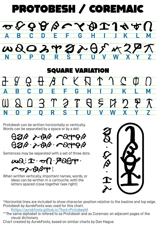 AurekFonts's tweet photo. #Protobesh in #RogueOne (a diversion from doomscrolling)
I had previously stated that while Domabesh, and Protobesh had been developed for Rogue One, Protobesh would not appear until Solo.
This was incorrect, as Protobesh makes *several* appearances in Rogue One!
1/ https://t.co/PYdKpa3JIi