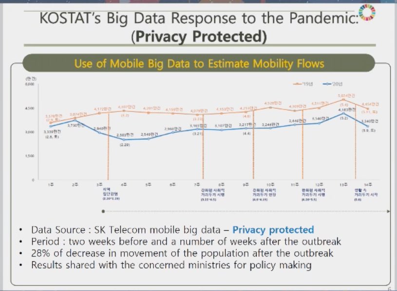  By now most of you have heard of Korea’s monumental test-trace-isolate efforts! It is their smart test-trace methods that while ensuring citizen’s privacy, informed them of where the virus was  target strategic approach to restrictions  minimized the impact on economy