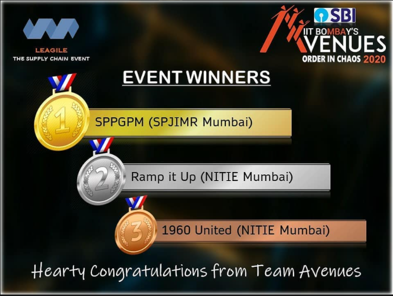 PGPM_SPJIMR's tweet photo. SPJIMR PGPM participants Abhinav Reddy, Gouri Shankar, Rajat Sharma & Pavitra Ganesh, win the National Finale Leagile: ‘The Supply Chain Event’ by SJMSOM @iitbombay among 430 teams at International Business Fest - AVENUES 2020.
#pgpm #pgpm2020 #iamspjimr
https://t.co/x1tkDj7V3N https://t.co/z7GboBCoH3