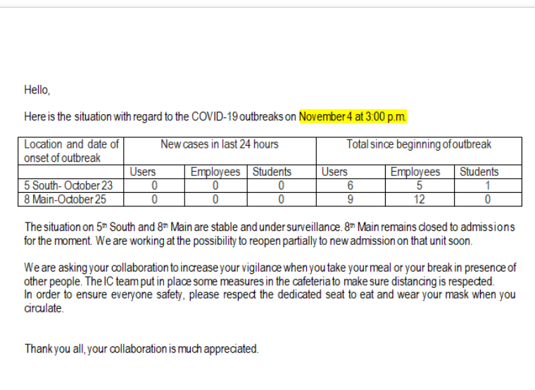 2) At present, two acute-care hospitals in the city are grappling with  #COVID19 outbreaks on their wards: St. Mary’s and the Montreal General. In total, 19 patients and 21 staff have contracted the  #coronavirus at both. See the chart below from St. Mary’s on Wednesday afternoon.