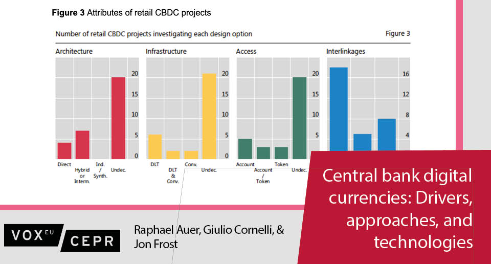 Raphael Auer, <a href="/Giulio_Cornelli/">Giulio</a> &amp; Jon Frost survey the drivers, policy approaches and technical designs, based on a comprehensive and publicly available database #EconTwitter bit.ly/34vTmKq