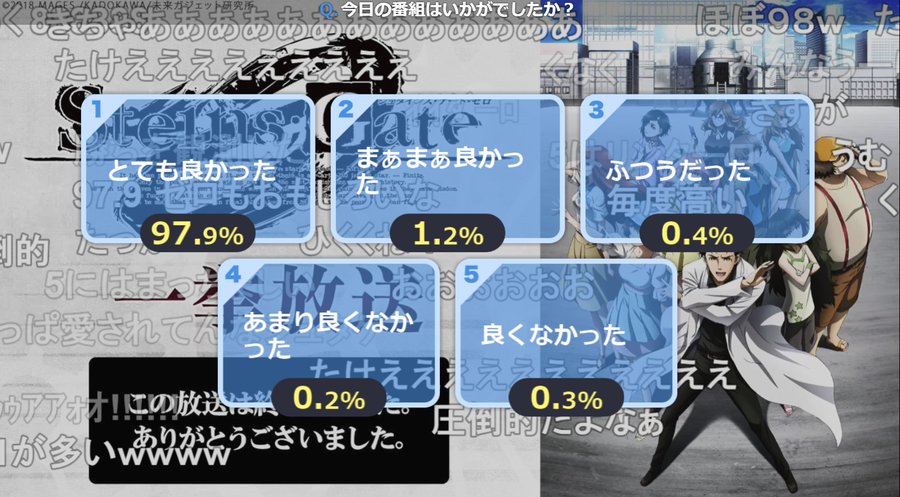 ネタバレなし アニメ Steins Gate シュタインズゲート の魅力は あらすじ 感想 評判を紹介 00年代アニメ Com