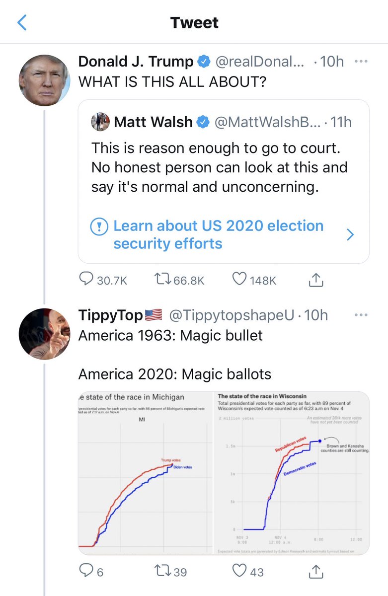 The data never lies. 👇👇