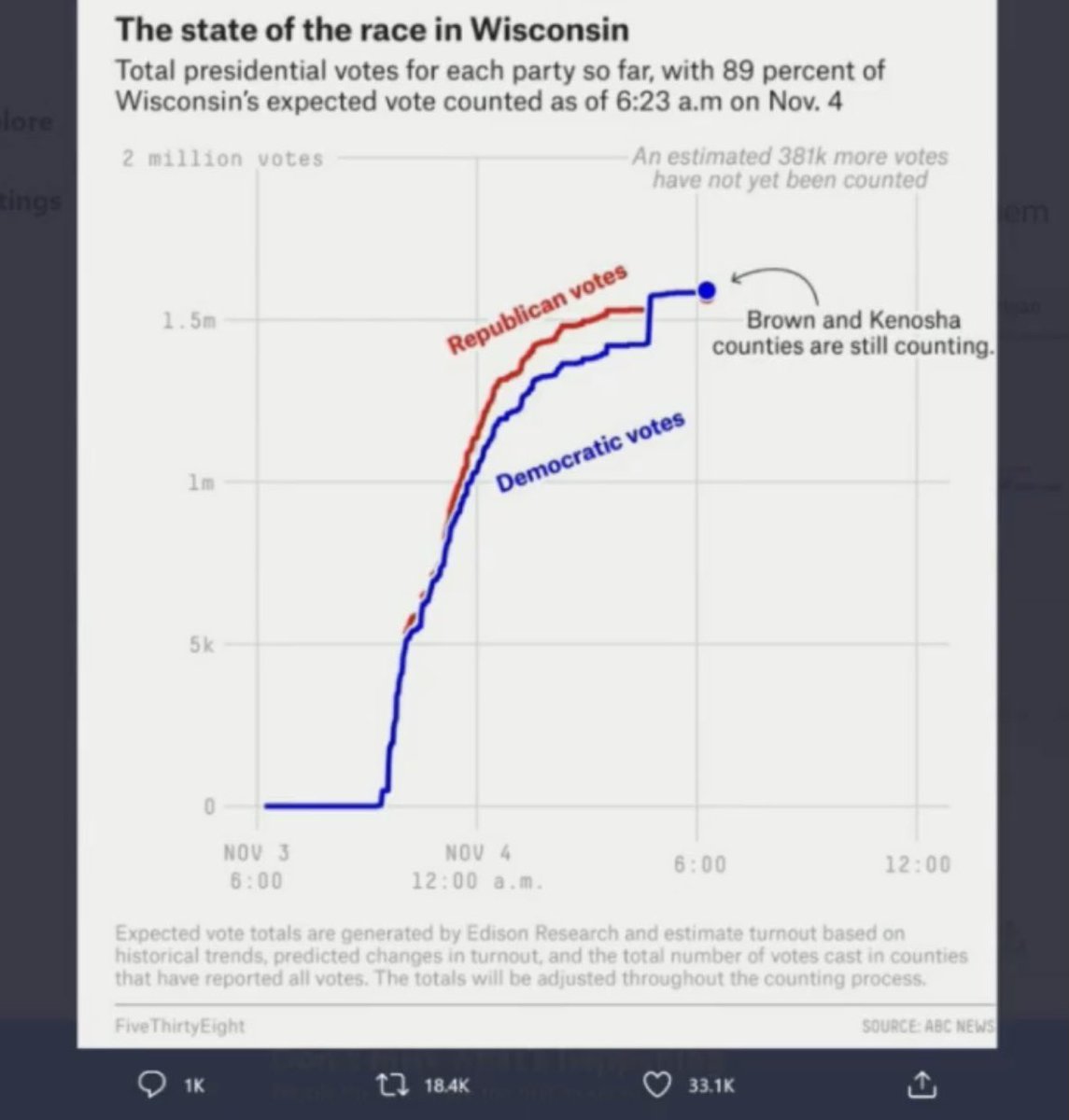 JasonEslinger's tweet image. If this doesn’t make you say wtf you are part of the problem! @realDonaldTrump #ElectionResults2020