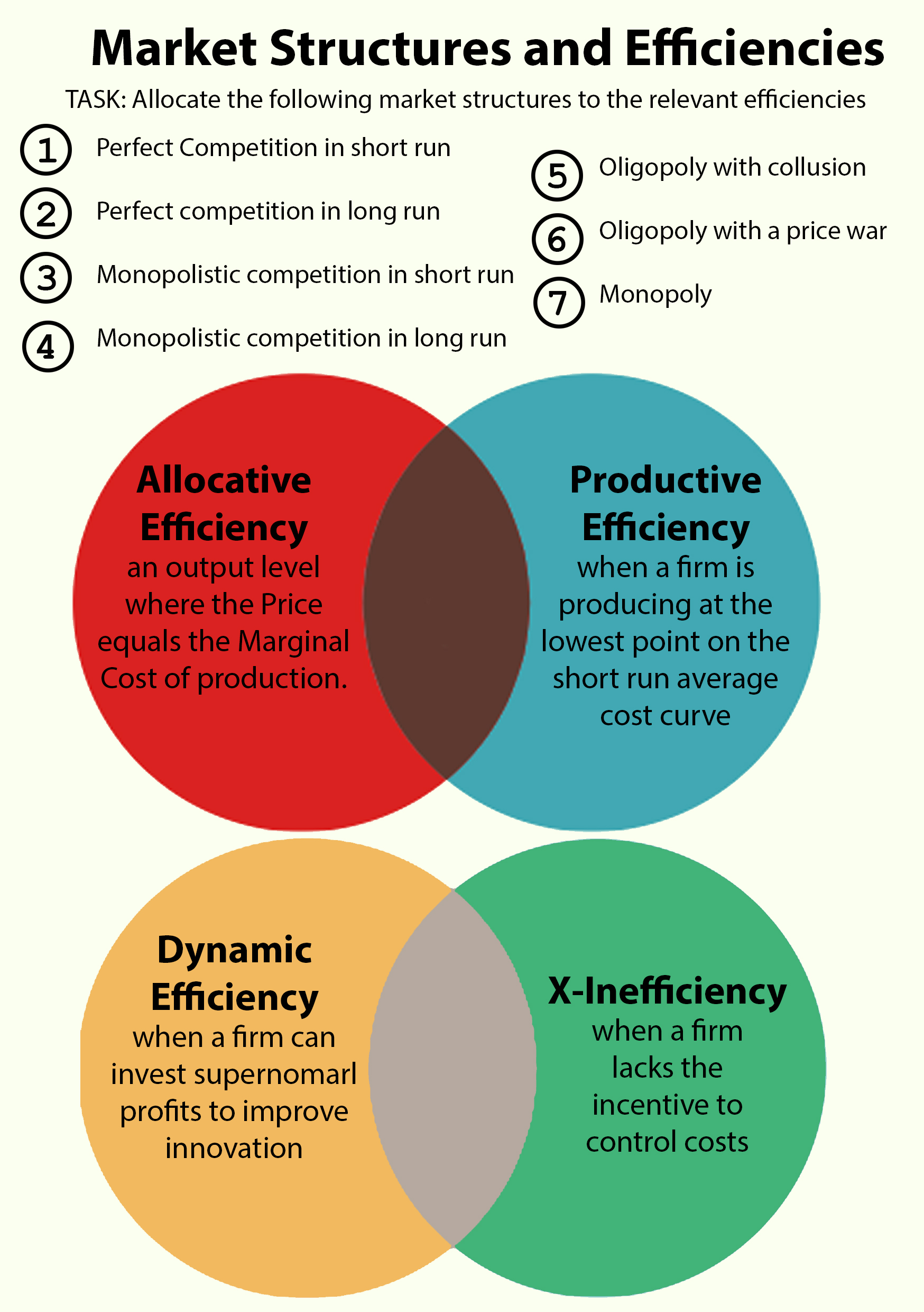 Market Structure Overview, Definition, Features, And Types, 51 OFF