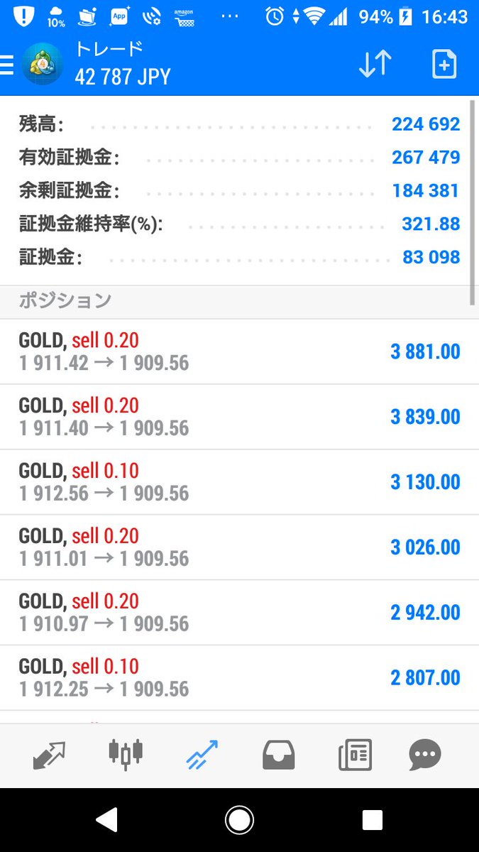 FXSETUBIYA's tweet photo. 5000→296823

資金移動
100000から133896から141665から148977から160640から190400から224692から266799まで

とりあえず原資5000円から20時間で合計463622円まで🙆

★参考までに 
下のツイートさかのぼって下さい🙆 https://t.co/PLobaV7XSW